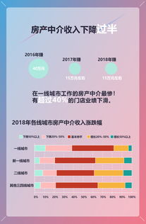 房产拥有者怎么确认