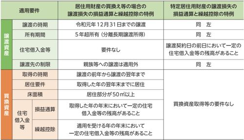 房产拥有者怎么确认