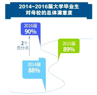 学校房产来源怎么填