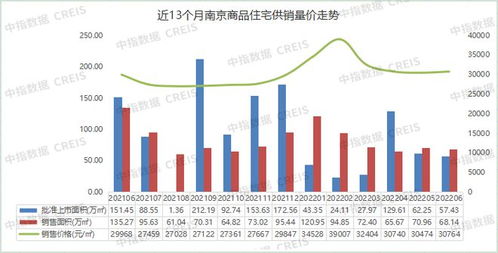 房产销售怎么放松业绩