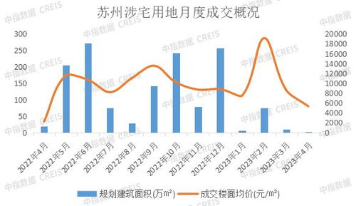房产销售怎么放松业绩