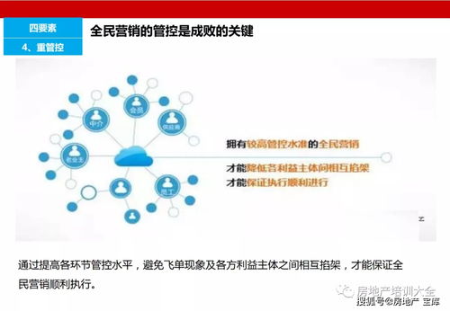 房产销售怎么做好