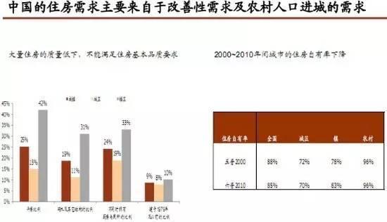 中心村房产性质怎么填