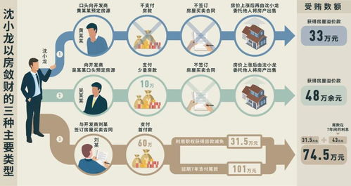 受贿房产怎么计算