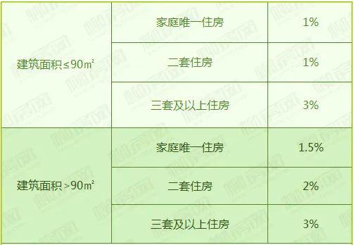 房产契税怎么缴费
