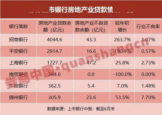 不良房产怎么交税