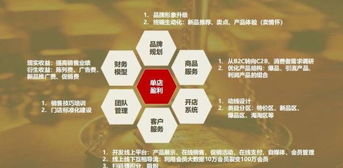 怎么激励房产团队