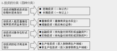 房产评估怎么定价合适