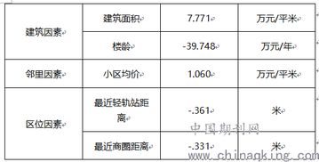 房产评估怎么定价合适
