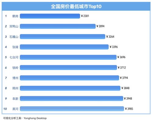 怎么查看地区房产数据