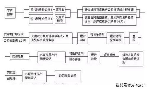 配偶房产怎么查房产证