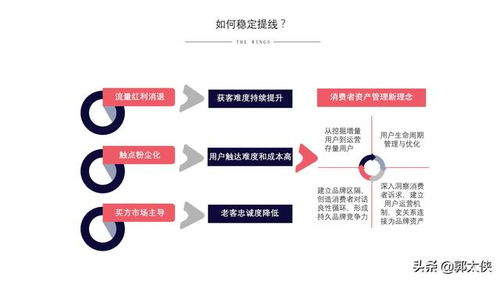 房产营销怎么引流