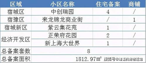怎么查惠东房产备案