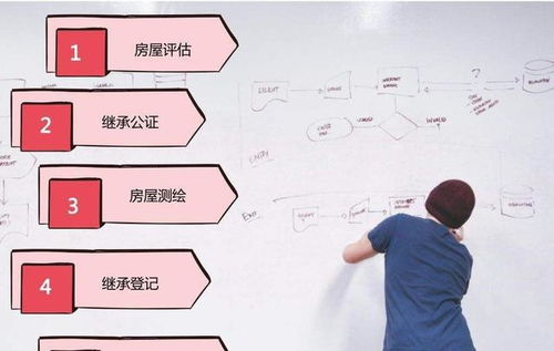 房产过户怎么不用花钱