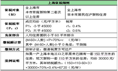 房产税税率怎么计算的