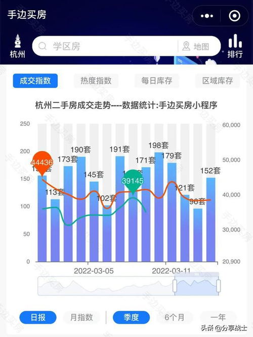 近半年房产成交量怎么看