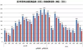 近半年房产成交量怎么看