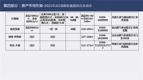 房产市调报告怎么写