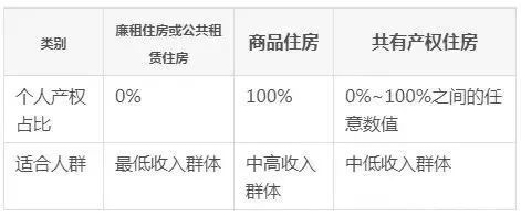 怎么估计房产价值