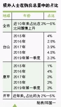 本地房产选择怎么选