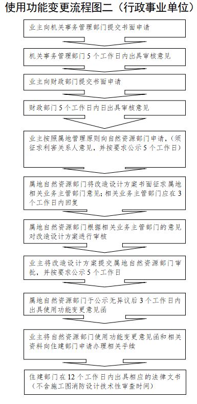 厂房怎么办房产证