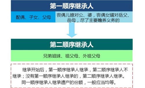 亲人的房产继承权怎么分