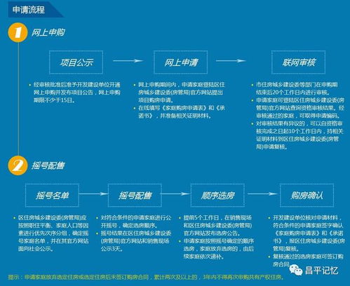房产共同所有怎么查询