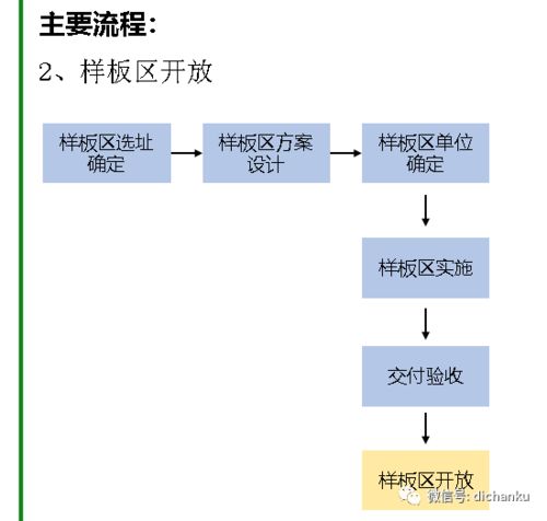 房产账号流程怎么写