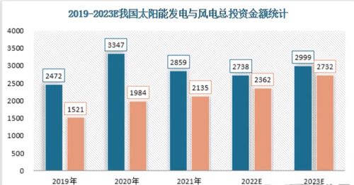 房产抗性怎么填