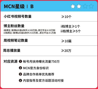房产mcn怎么申请