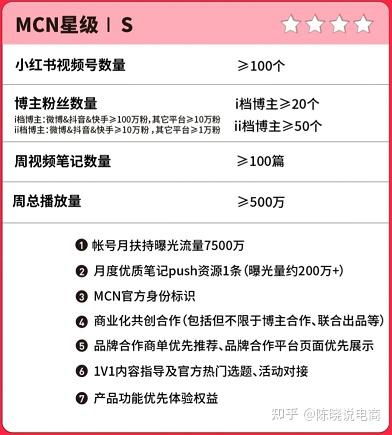 房产mcn怎么申请