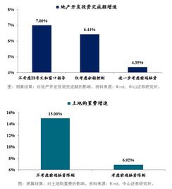 房产质押额度怎么查询