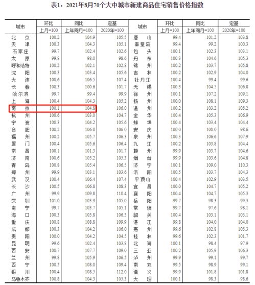 房产全面统计怎么查