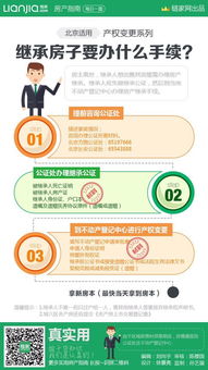 有几处房产怎么执行