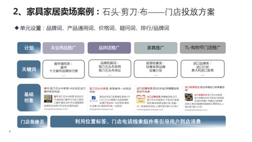 房产怎么正确引流