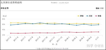房产价格走势怎么查询