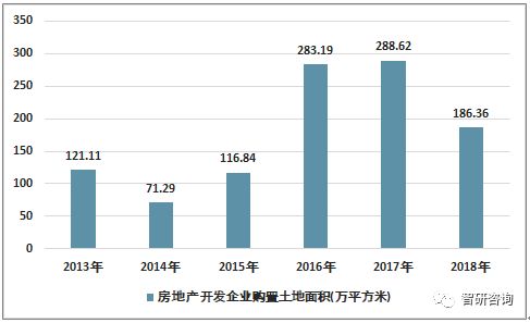 商业房产怎么计算面积