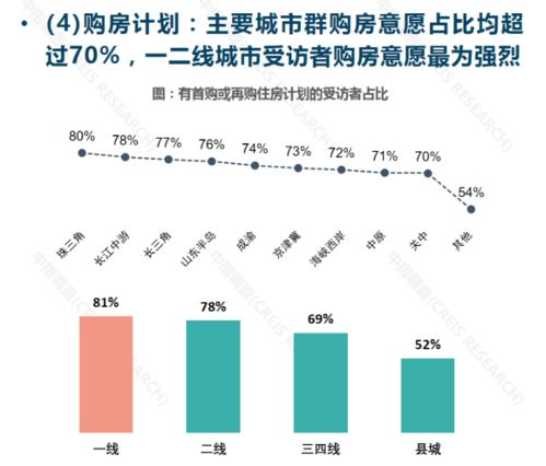 投资房产怎么选择地方