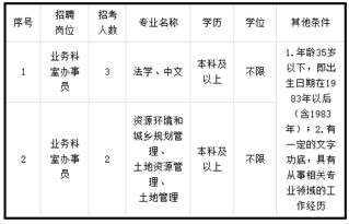 房产测绘团队怎么收费
