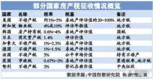 房产税费怎么介绍