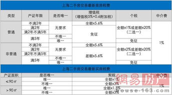 房产税费怎么介绍