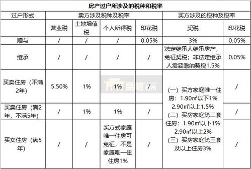 房产改名怎么预约过户