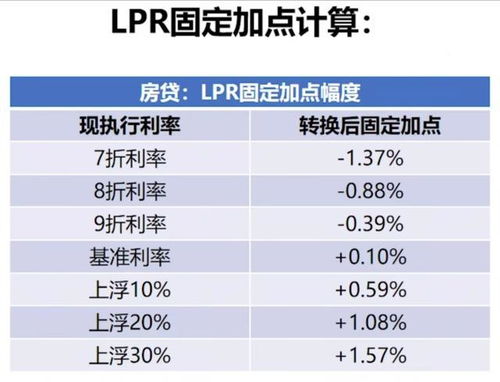 房产怎么用贷款利率