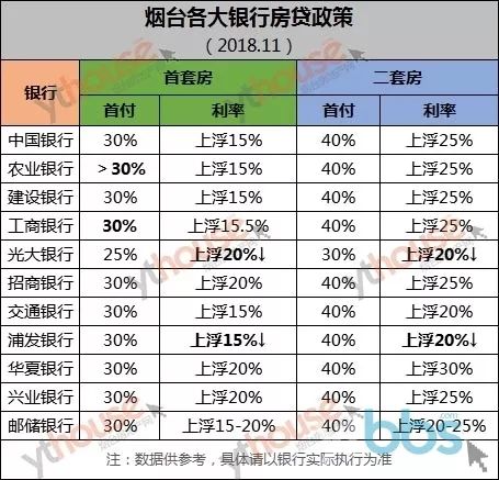 房产怎么用贷款利率