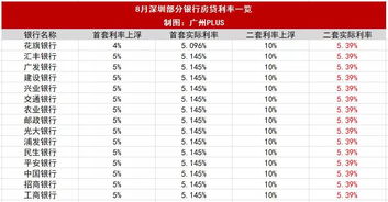 房产怎么用贷款利率