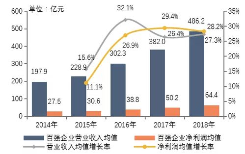 怎么查看房产份额