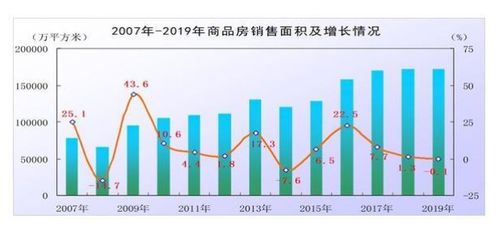 房产和土地怎么均分