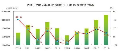 房产和土地怎么均分