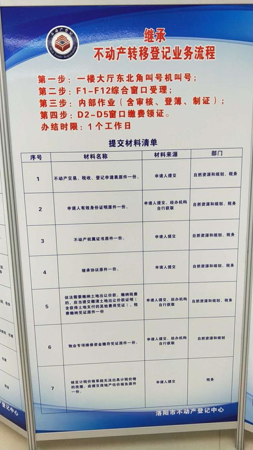 房产继承更名怎么收费