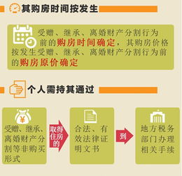 房产差价怎么确认